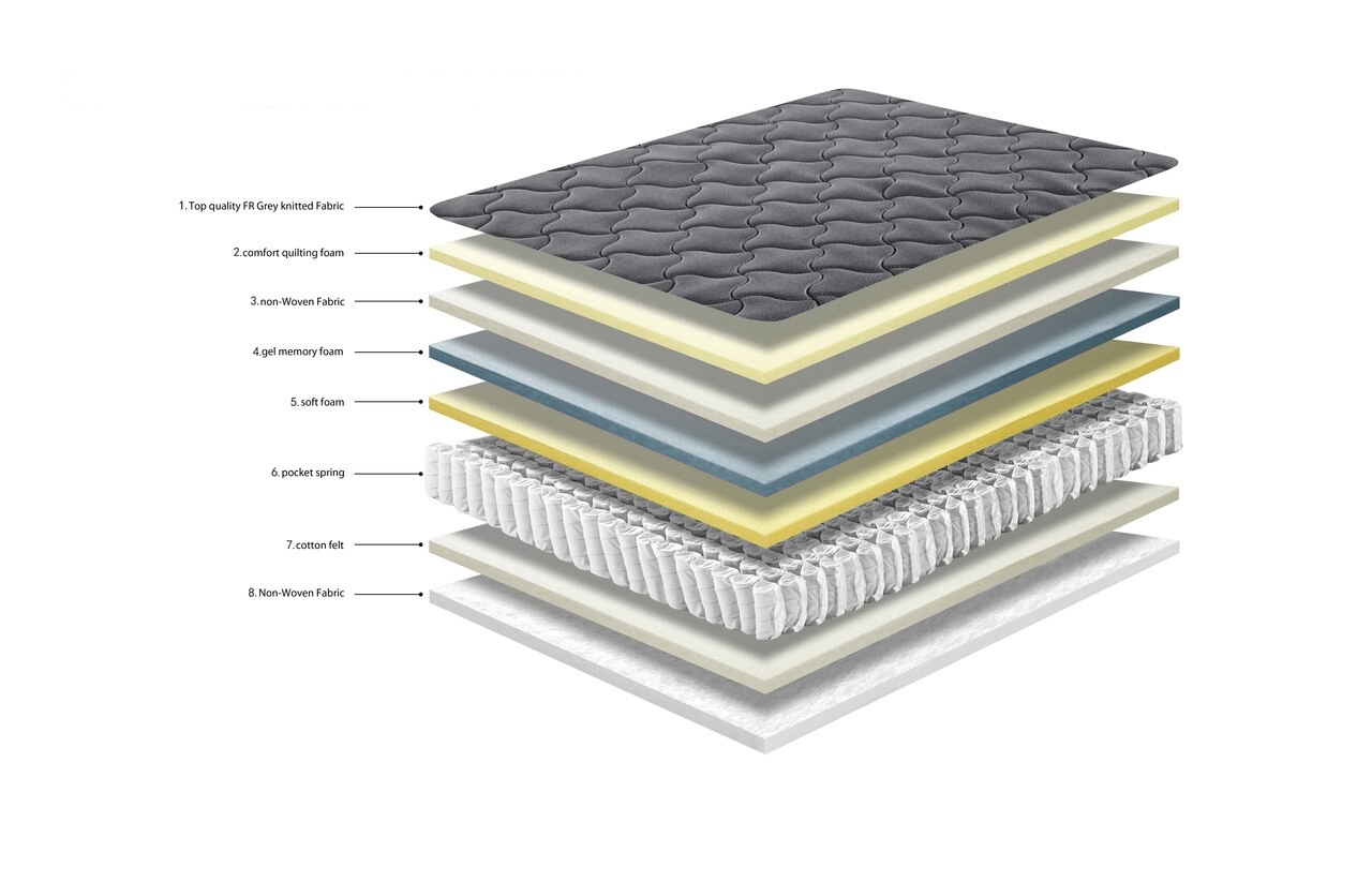 183 Gel memory foam mattress